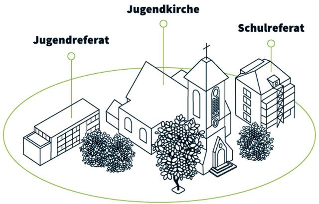 Campus Jugend